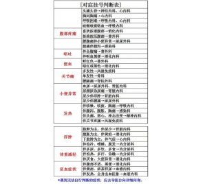 生病了卻不知道掛什么科？徐礦總醫(yī)院專家為您解憂