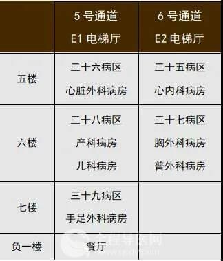 速轉(zhuǎn)！徐州市腫瘤醫(yī)院北院區(qū)“就診攻略”新鮮出爐~