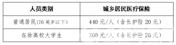 2024年度城鄉(xiāng)居民基本醫(yī)療保險開始繳費啦！