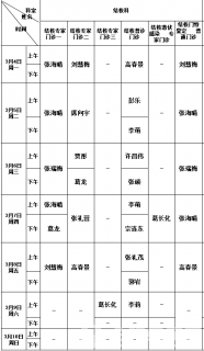 徐州市七院門診坐診醫(yī)生安排表(2024年3月4日-3月10日）