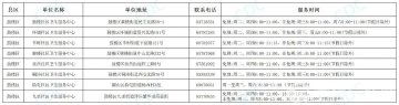 徐州市兒童預防接種門診信息表【2024.03更新版】