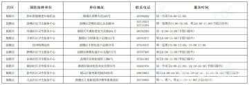 徐州市成人預防接種門診信息表【2024.03 更新版】