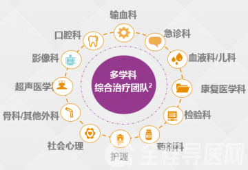 徐州市兒童醫(yī)院：多學(xué)科診療守護(hù)“玻璃人”